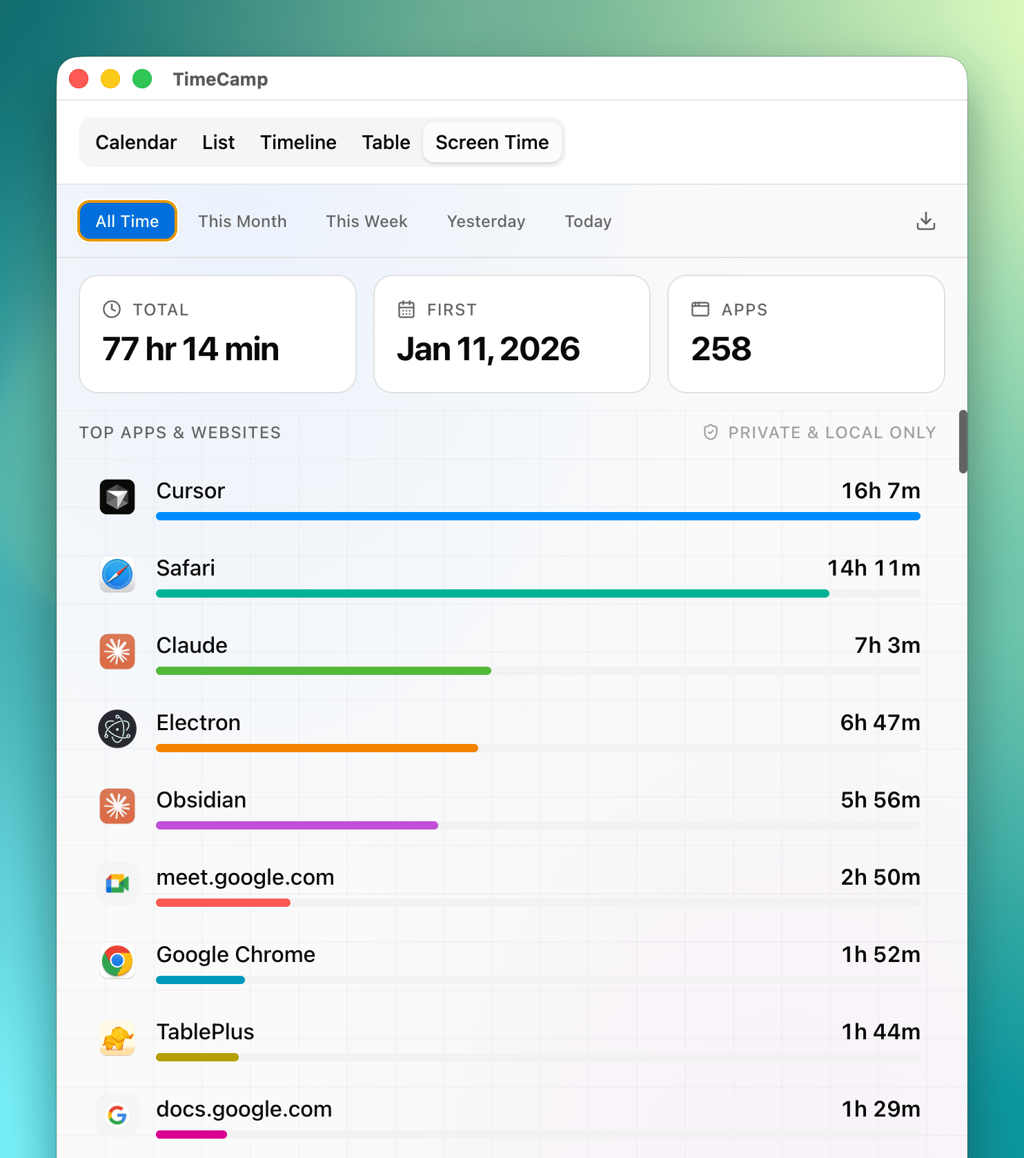 Screen Time View